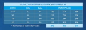 Rollladenhöhen