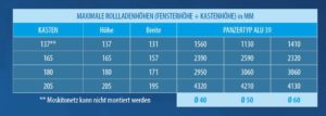 Maximale Rollladenhöhe